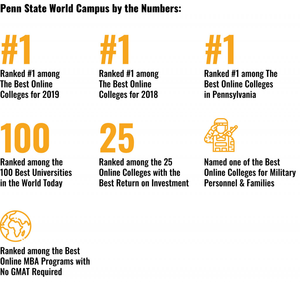 Penn State World Campus Sets Students Apart Happy Valley Industry 4 0